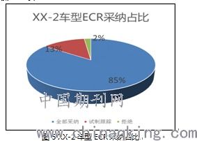 基于新產(chǎn)品開發(fā)同步工程在基地應用的方法與防再發(fā)問題規(guī)避研究