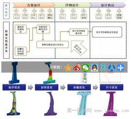 中國汽研汽車輕量化工程技術研究中心 構筑核心技術，賦能產業發展