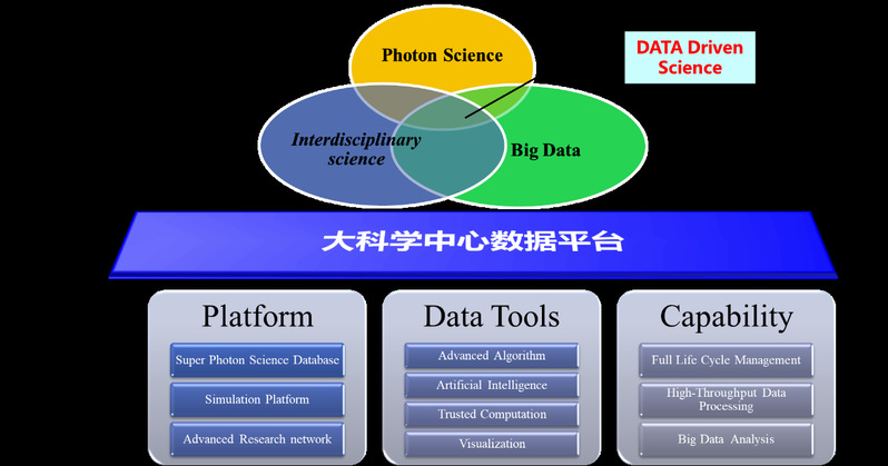 工程與技術研究與試驗發(fā)展中的科學數(shù)據(jù)資源 驅(qū)動創(chuàng)新的核心引擎