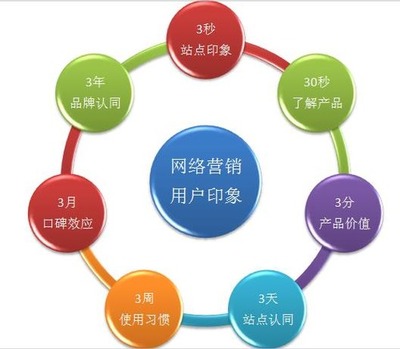 商業項目推廣 策略、優勢與挑戰——聚焦發布與推廣服務