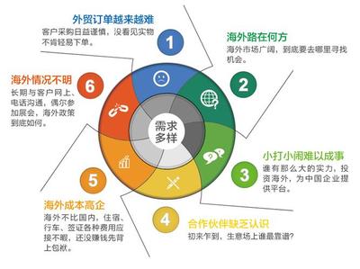 構建高效推廣系統 意義、構成與發布服務全解析