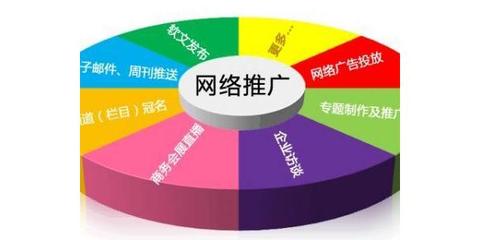 陽(yáng)江網(wǎng)絡(luò)營(yíng)銷推廣外包 如何選擇優(yōu)質(zhì)服務(wù)，實(shí)現(xiàn)高效獲客